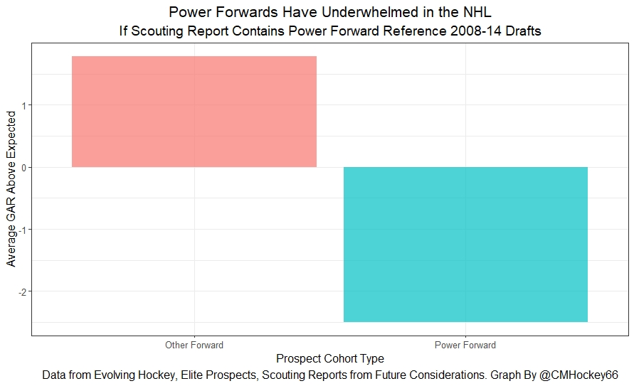 What do NHL Draft prospects think of their scouting reports? We