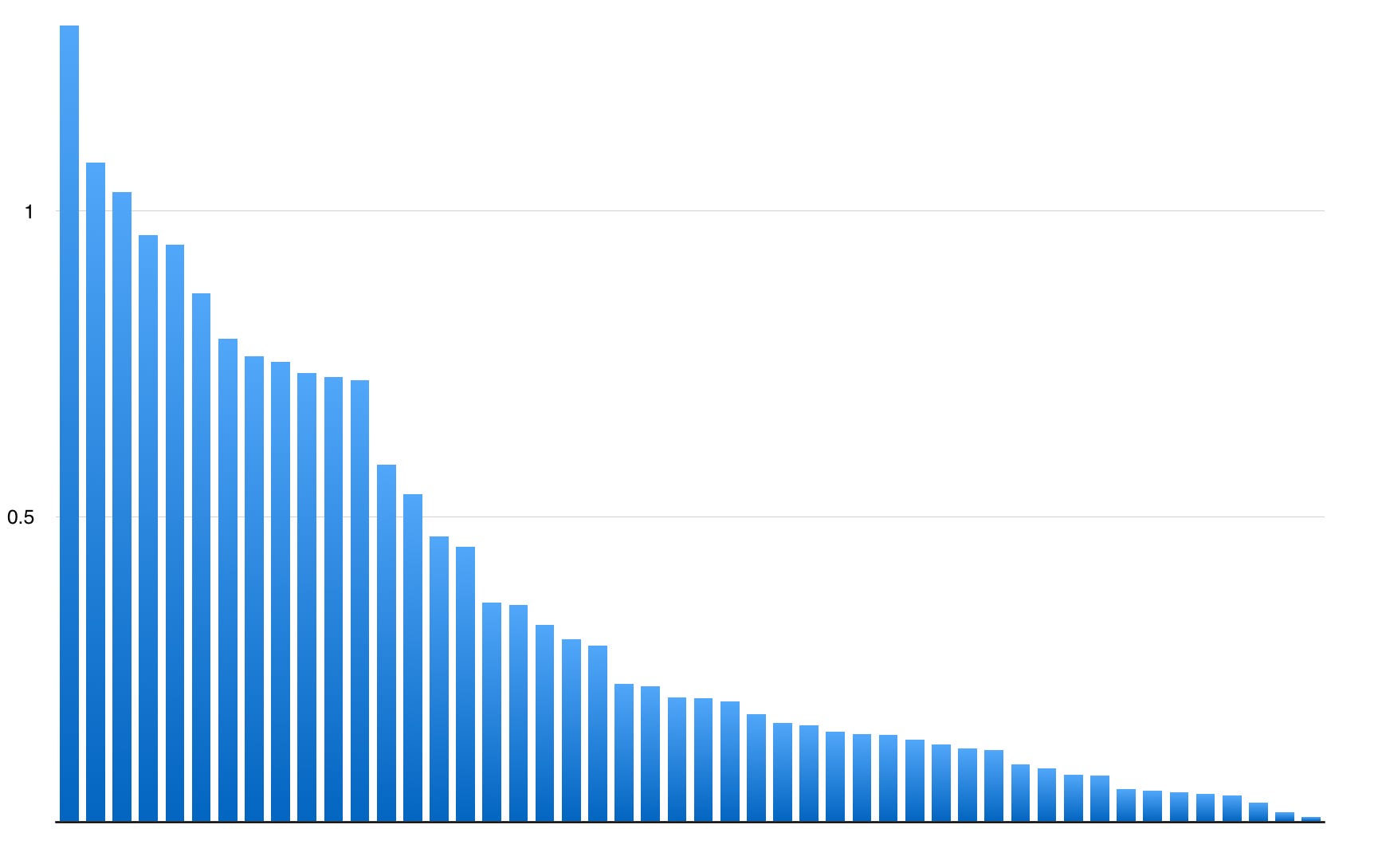 Hoplichess Steam Charts & Stats