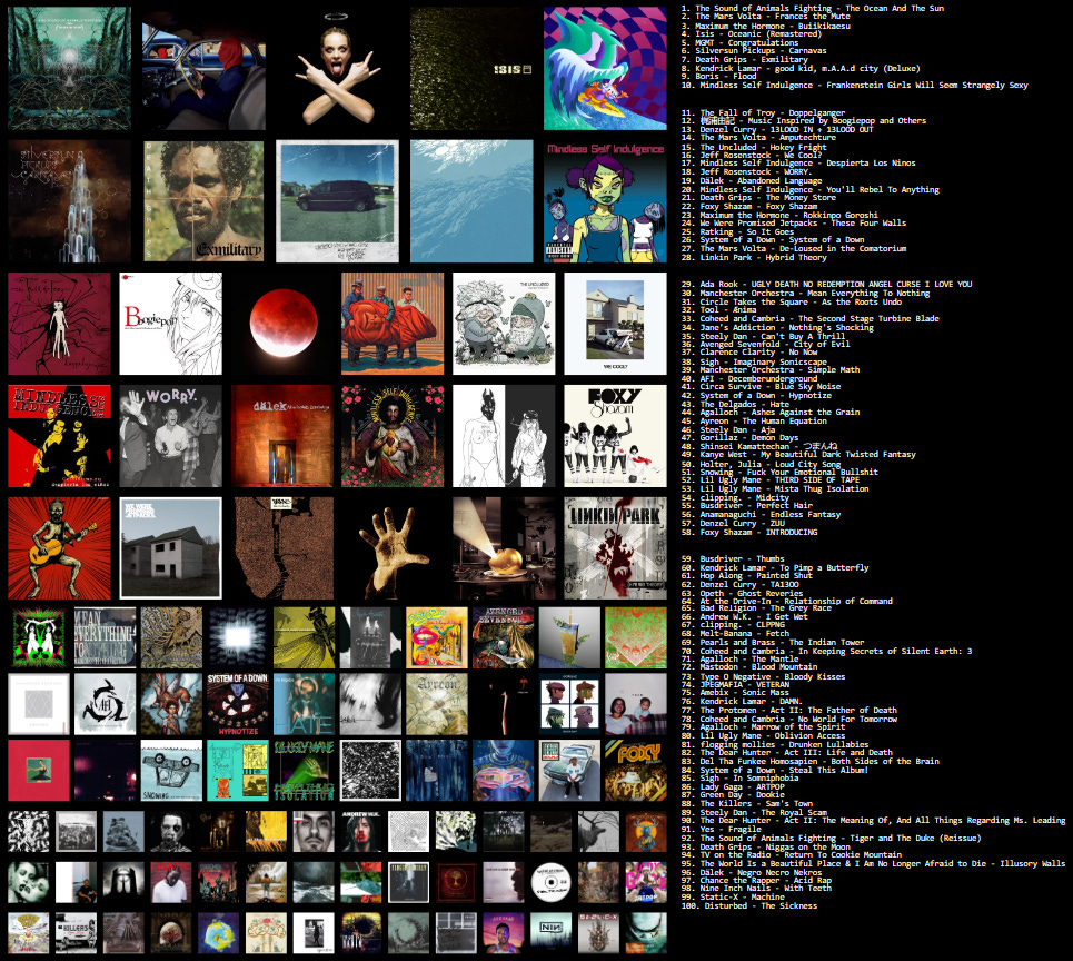 Formålet begynde Knurre Trixie's Top 100 Favorite Albums, As of Jan. 2023