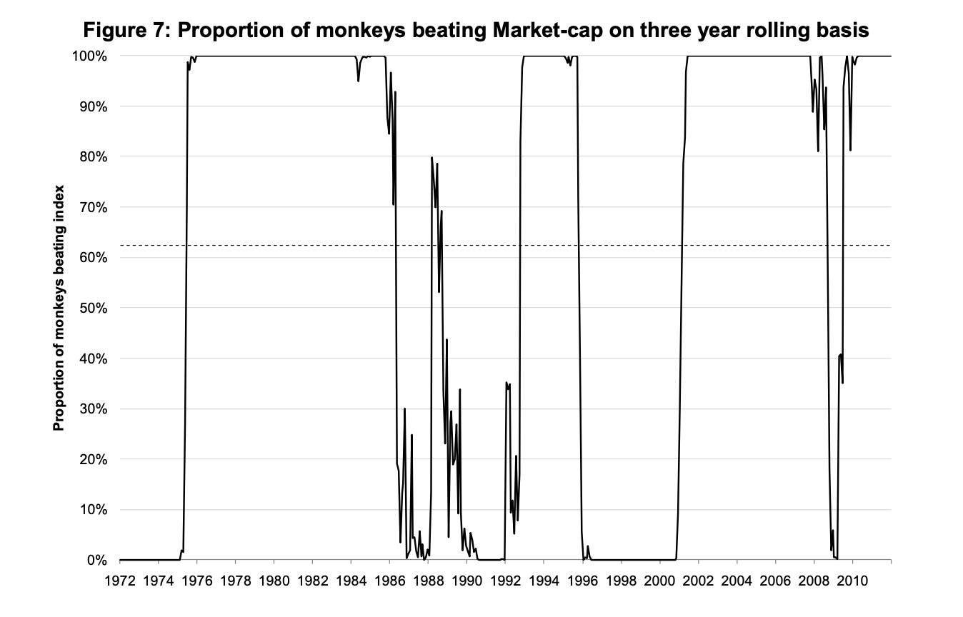 The monkeys that beat the market - Market Sentiment