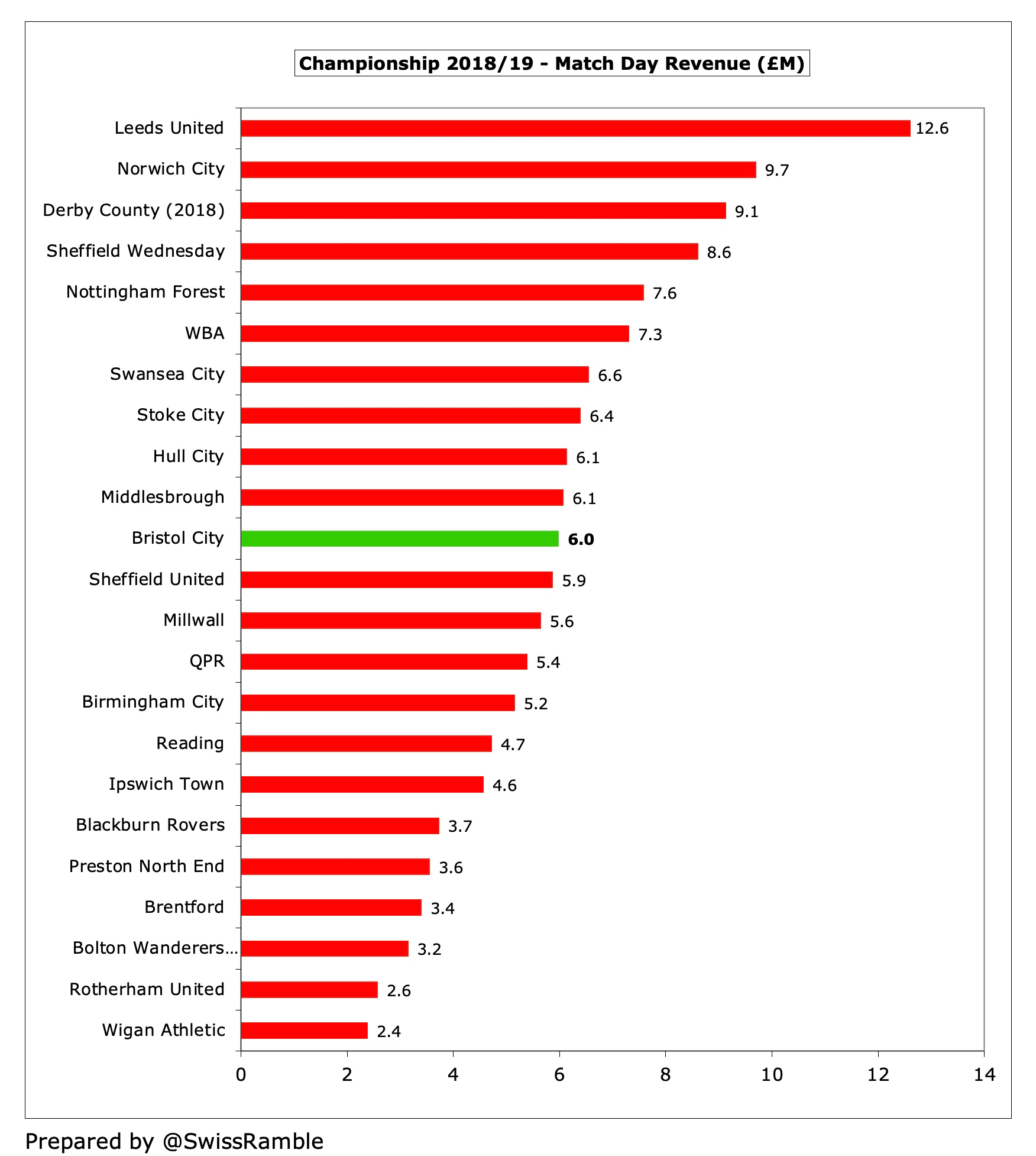 2018/19 Championship taking shape - Bristol City FC