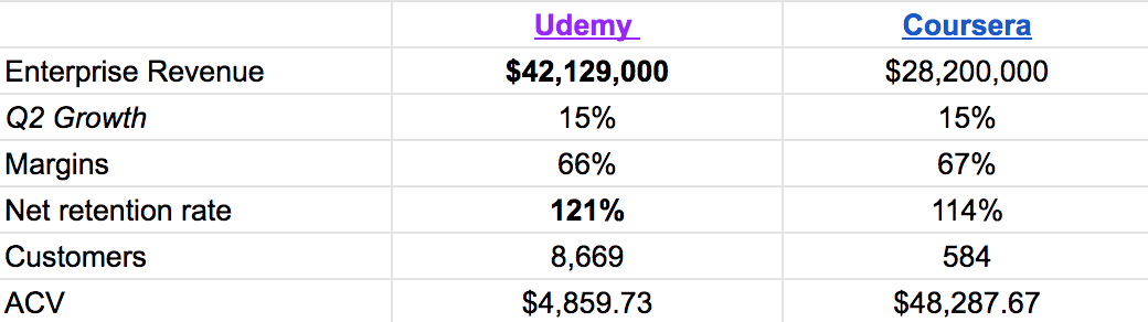 The Business of Online Education: A Deep Dive Into Udemy's Financials — Class  Central