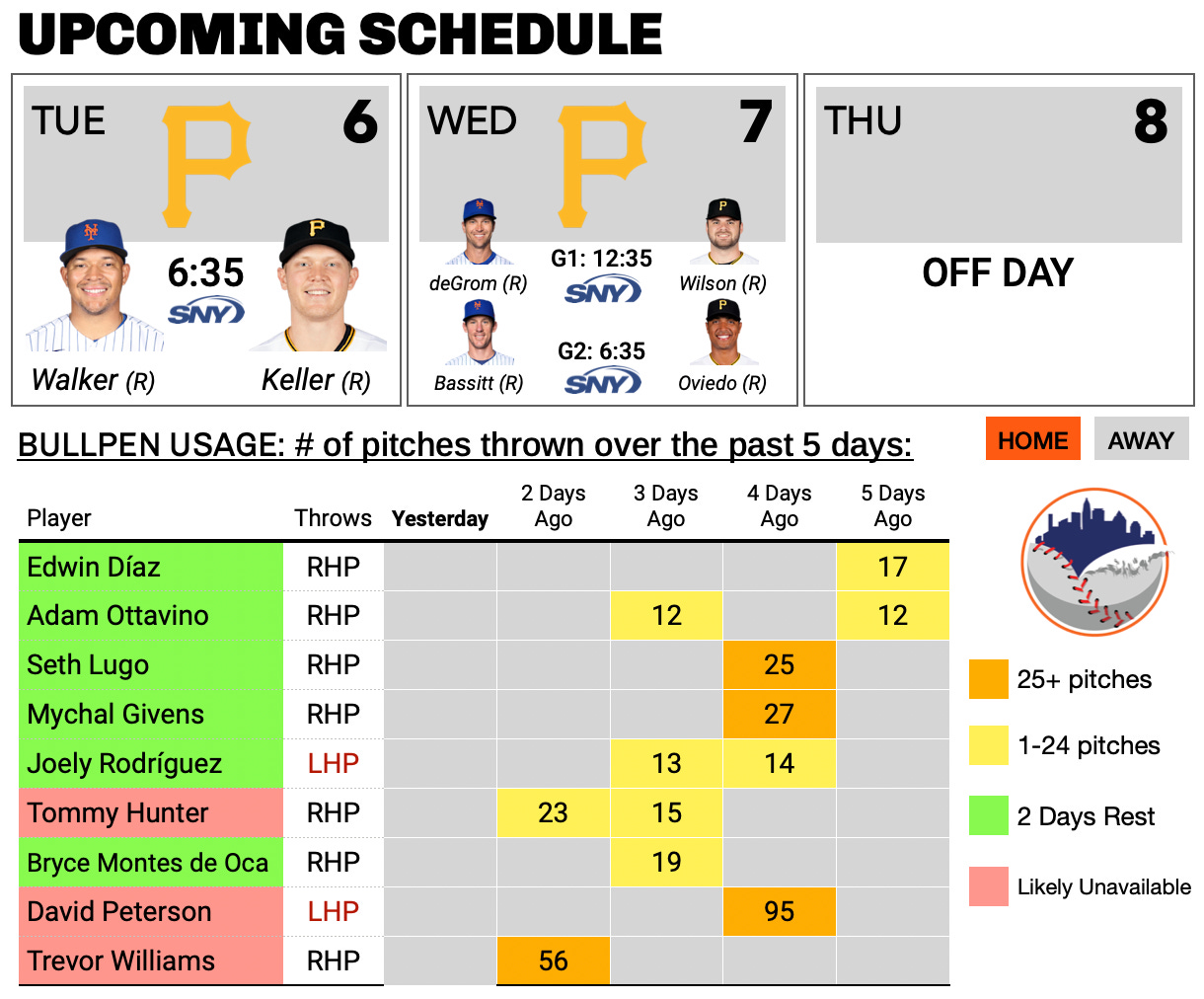 Forecasting Offense - by Jeffrey Bellone - Mets Fix