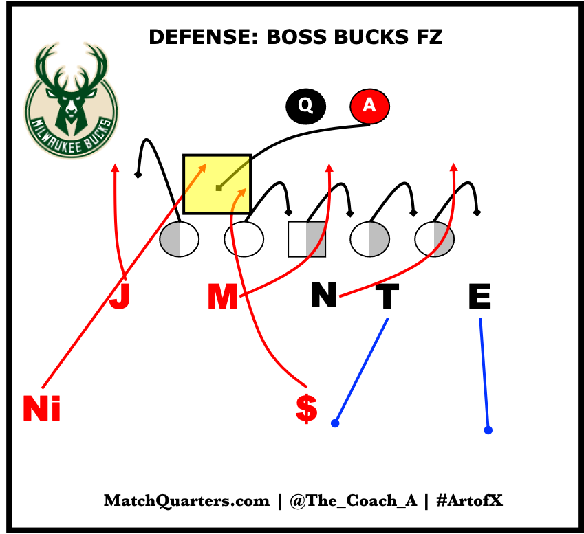 defense to pick up this week