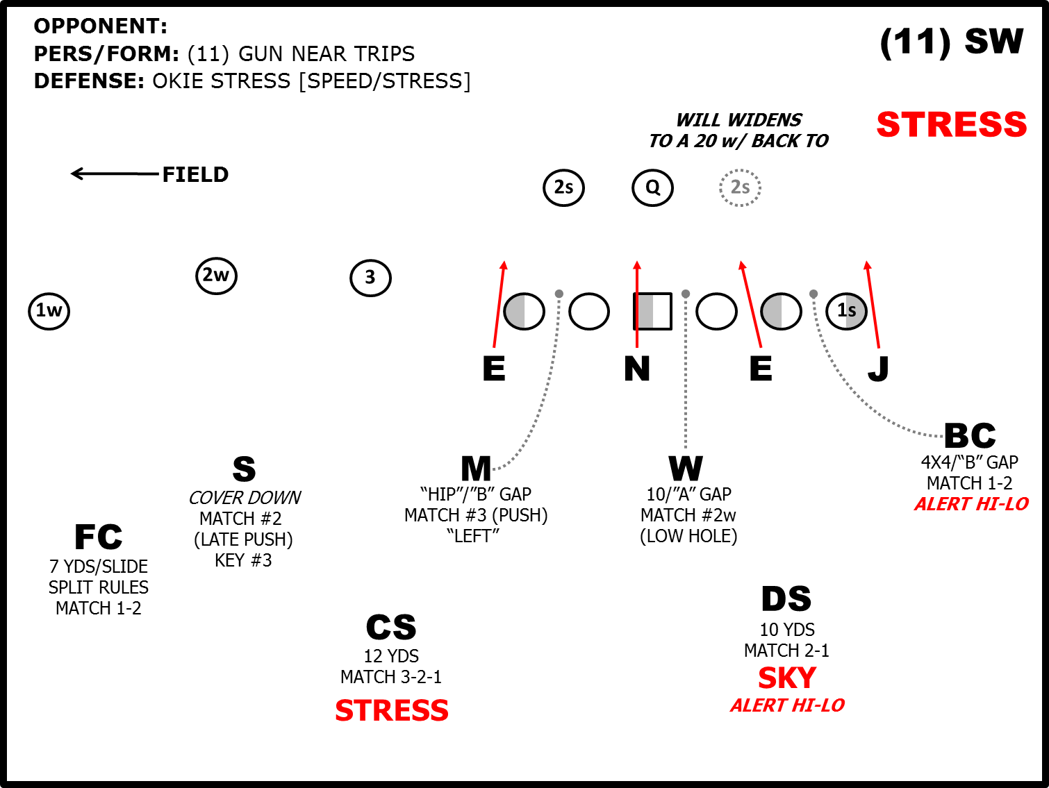 Defending Trips With Stump Coverage - by Cody Alexander