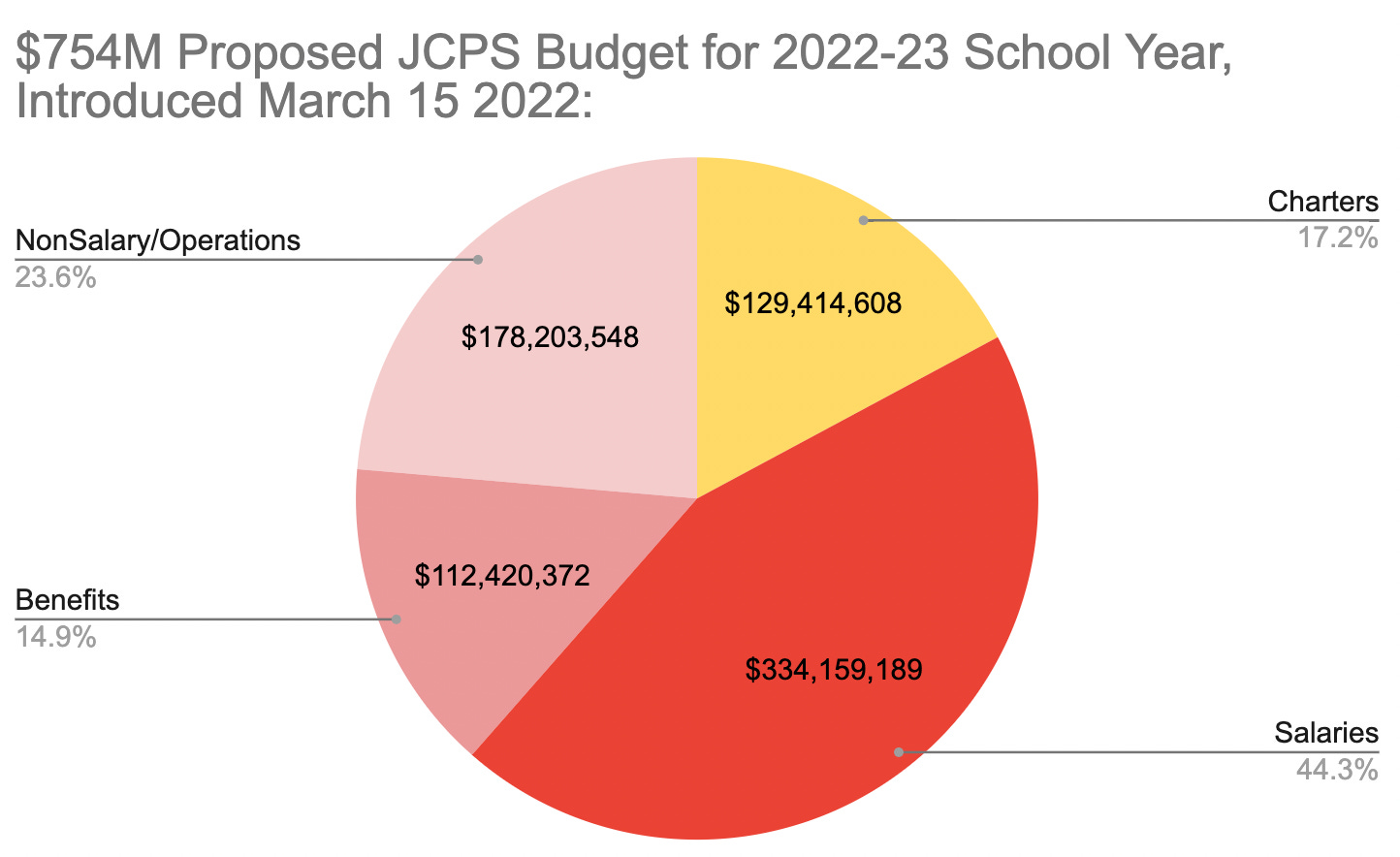 Issue 49: Talking about the JCPS budget - by Amy Wilson
