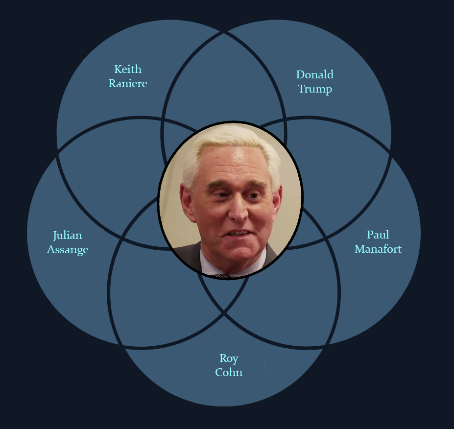 Man in the Middle Roger Stone