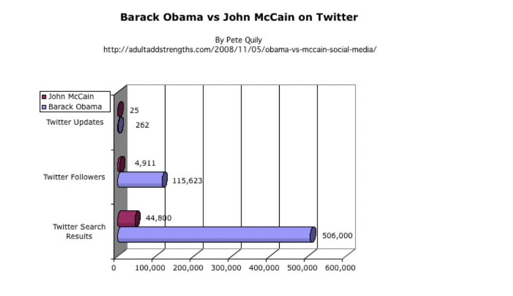 What Are Social Media Bots? And How Do They Impact National Security?