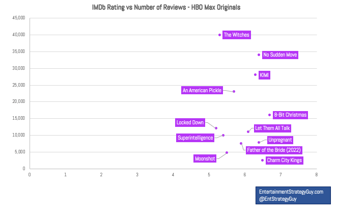 THE LAST OF US Episode 3 Has Been Review-Bombed On IMDB With Almost 30,000  1-Star Ratings
