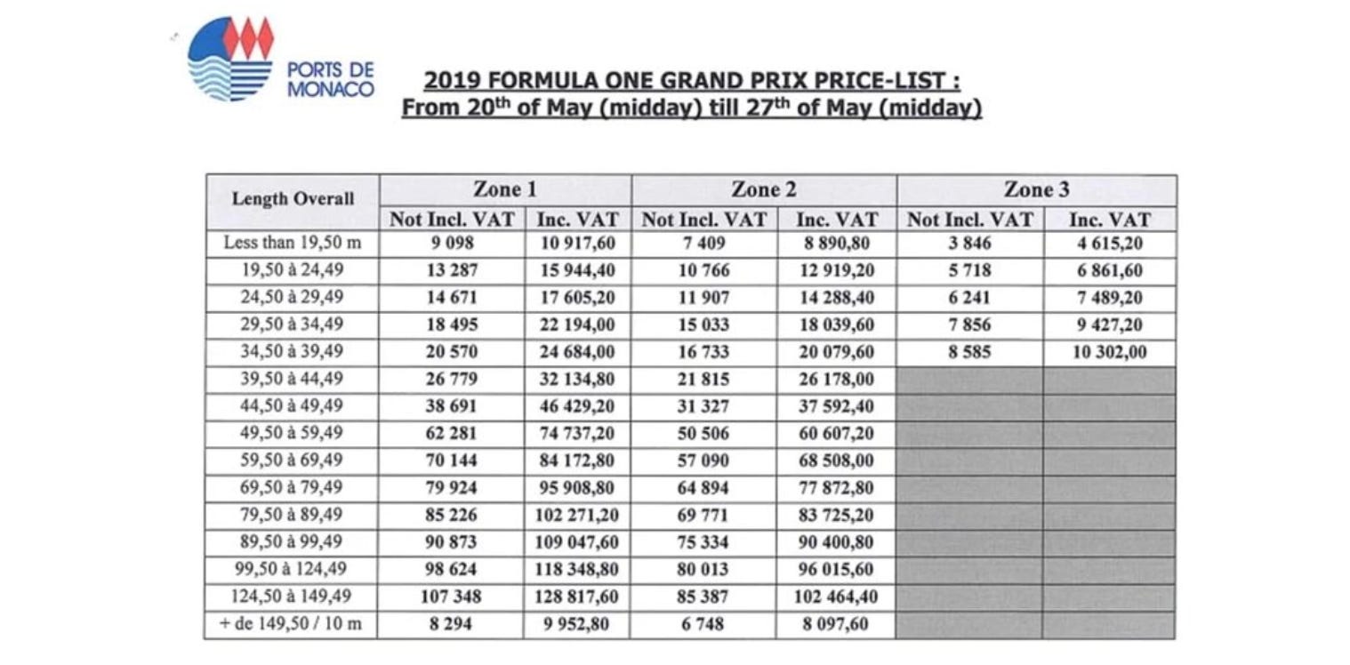 Monaco GP: The $100M Financial Details - by Joe Pompliano