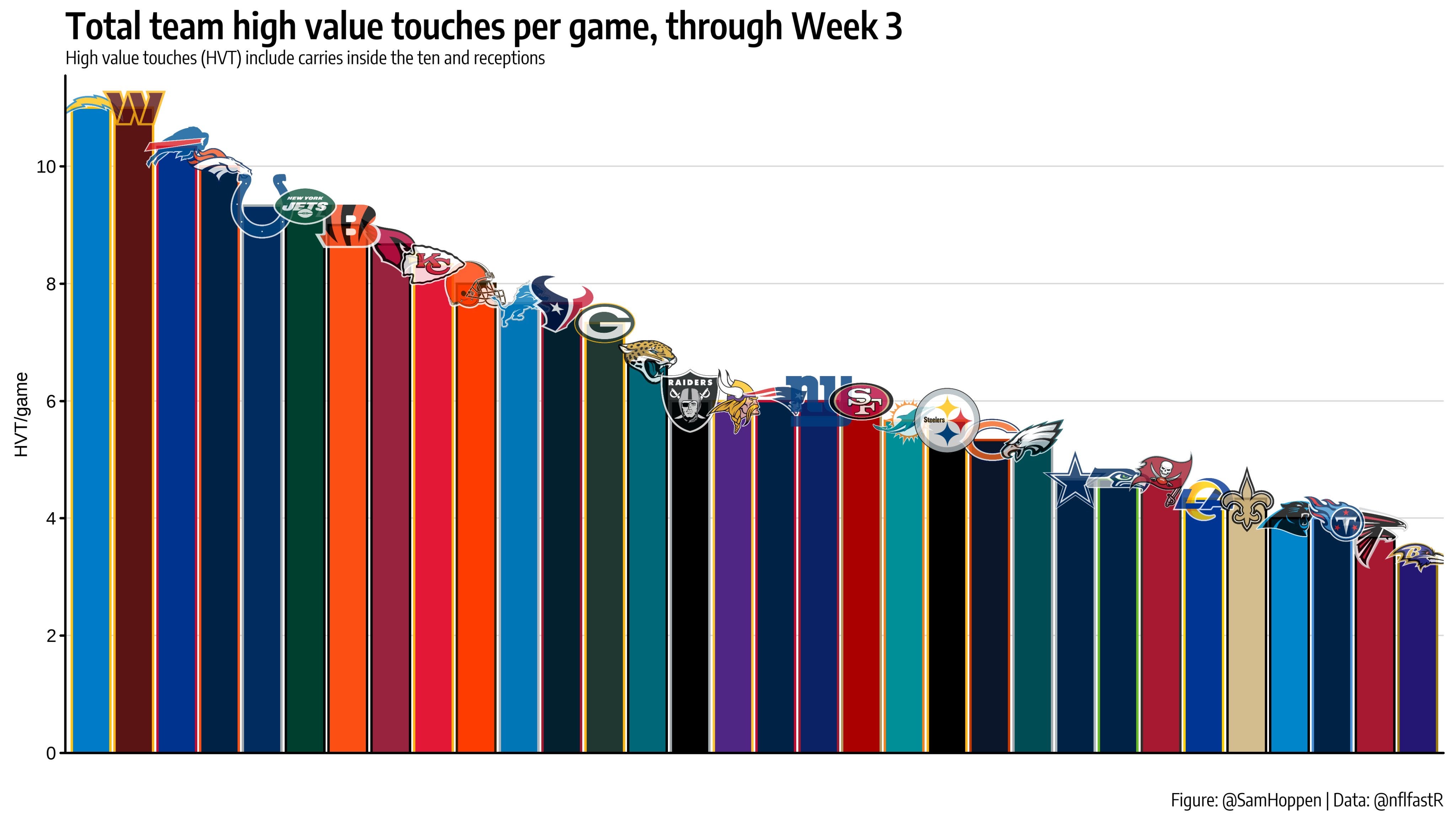 Greg Dortch waiver wire Week 3: Does Dortch deserve more respect for his  start to the season?