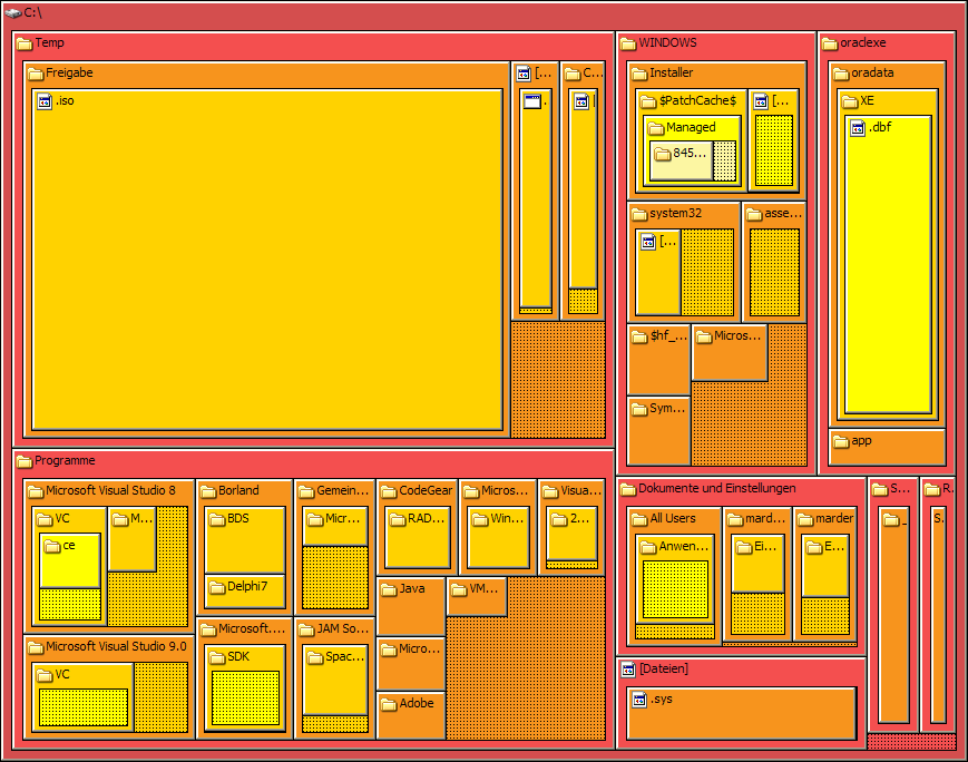 Treemap Example