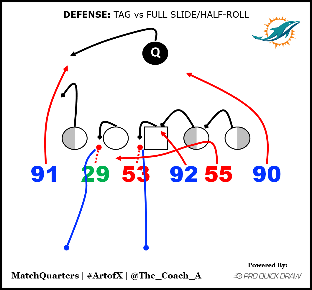 Miami's TAG Pressures - by Cody Alexander - MatchQuarters