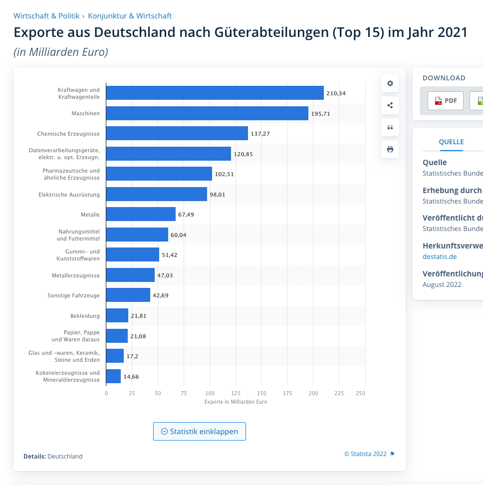 Chartbook #151: Zugzwang - are we on the brink of a central