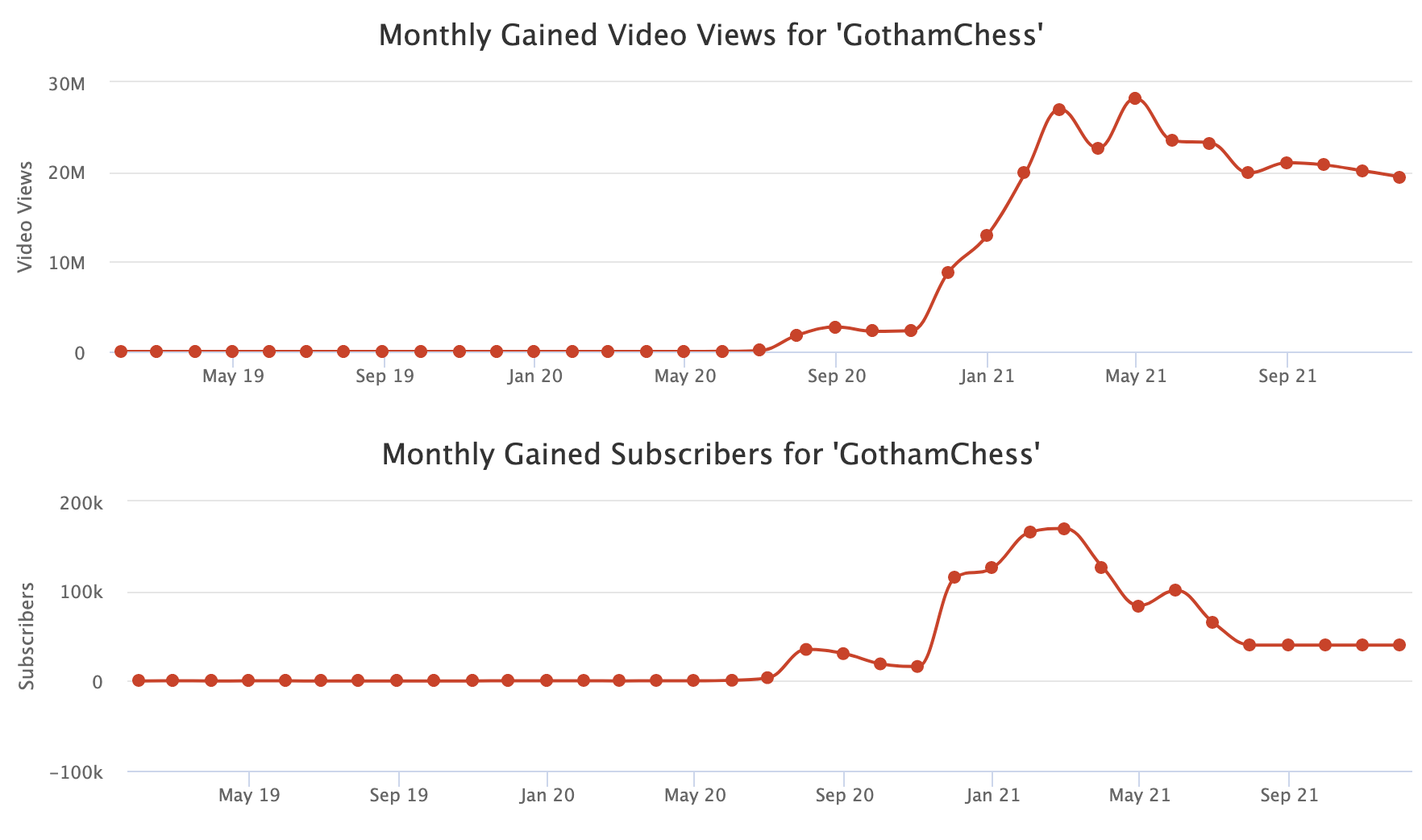 Average Gothamchess Subscriber : r/AnarchyChess