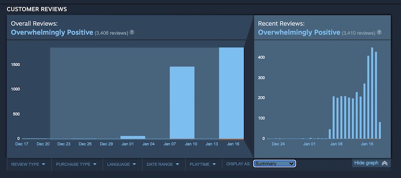 MONSTER HUNTER RISE Steam Charts · SteamDB