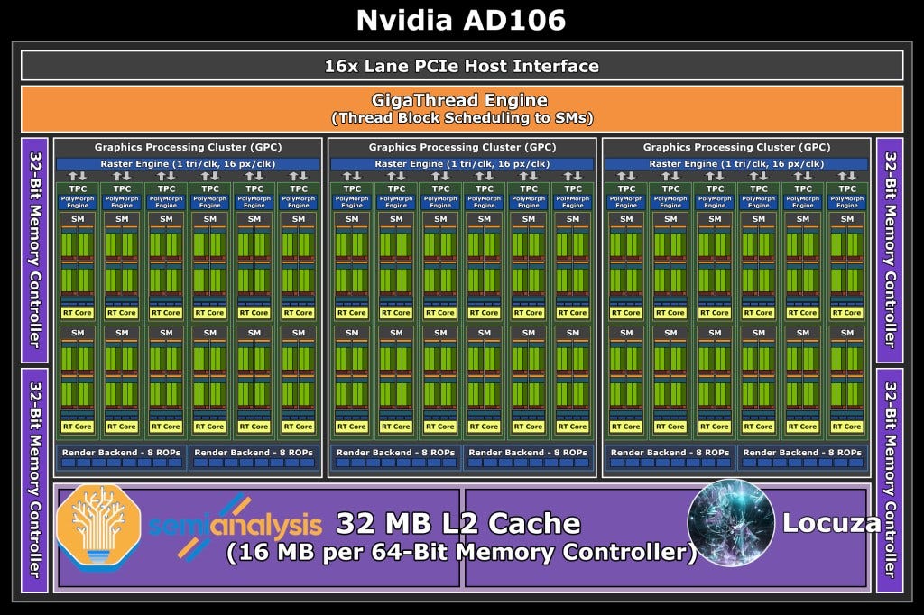 Nvidia RTX 40 Series vs AMD RDNA 3: The Current GPU Landscape
