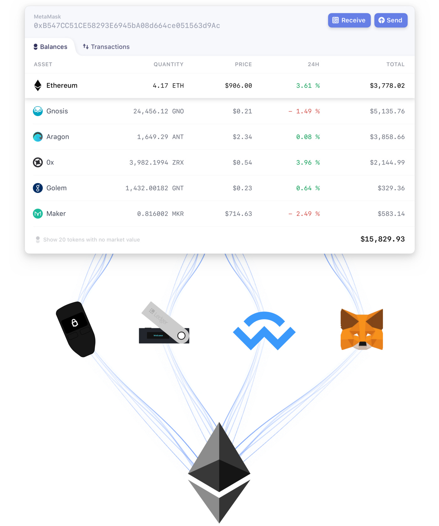 Balance is Back ⚖️ - r1cburton's substack