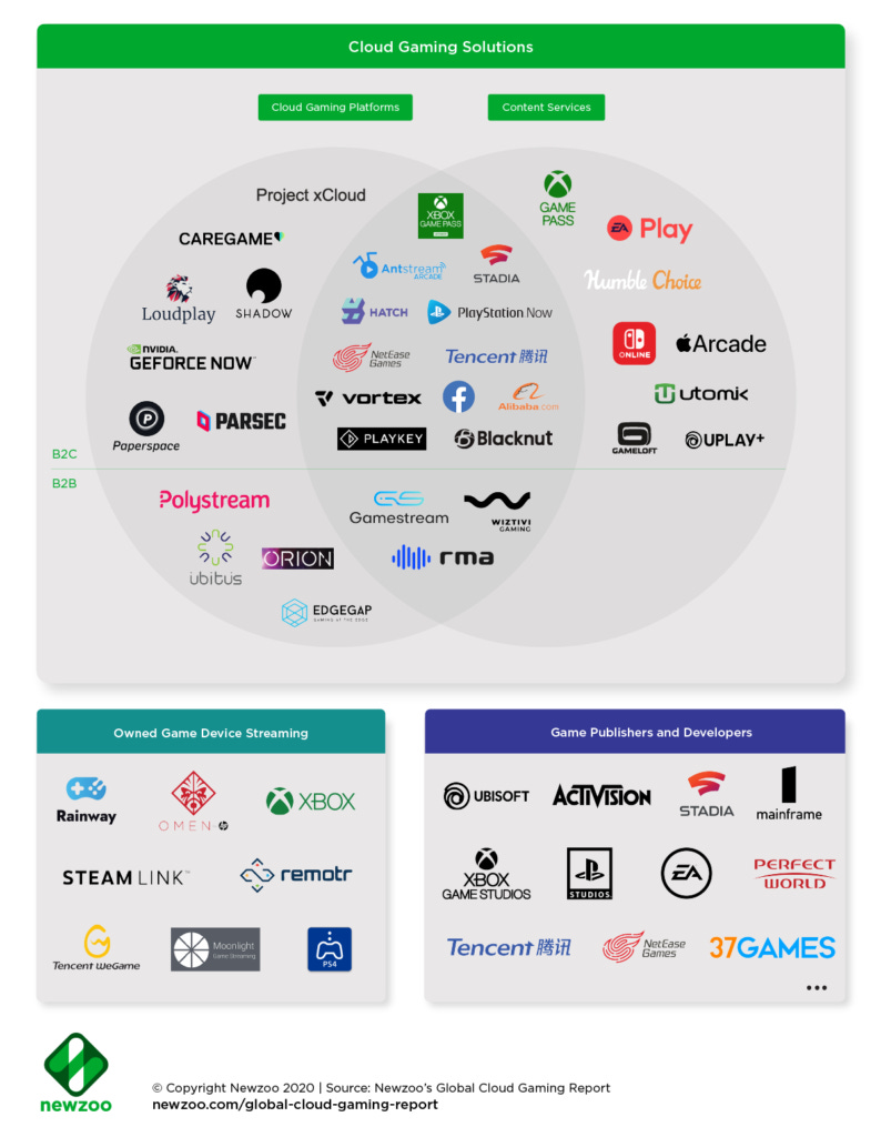 FIVE NIGHTS AT FREDDYS' has passed $250M worldwide.