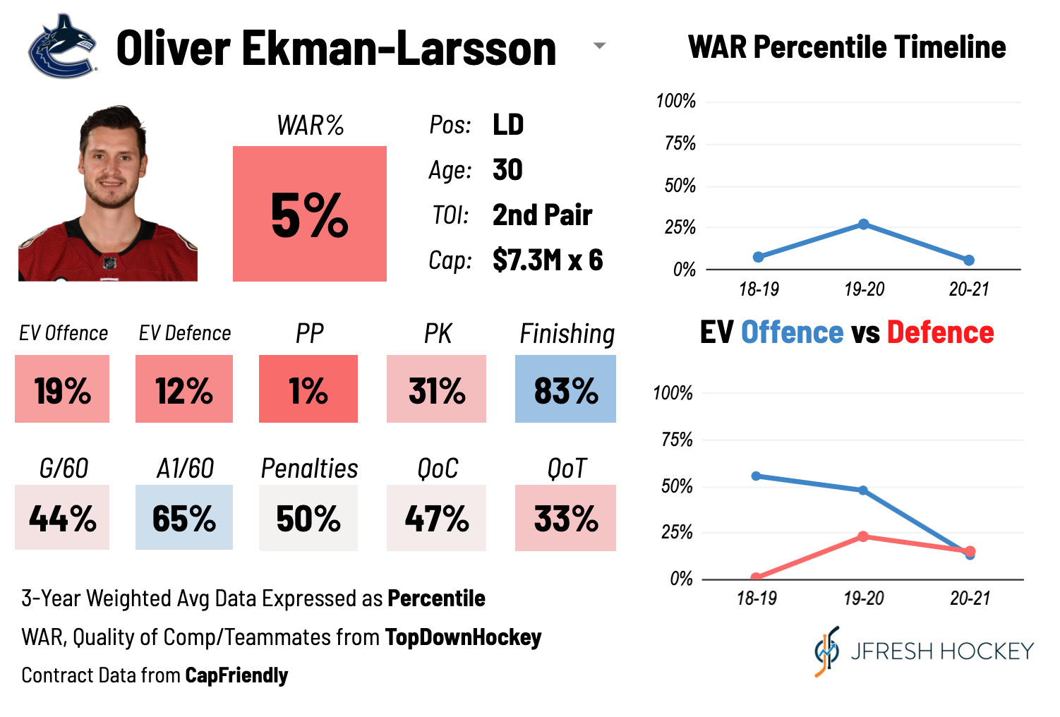 Arizona Coyotes D Oliver Ekman-Larsson: Career-High Points in 2015-16