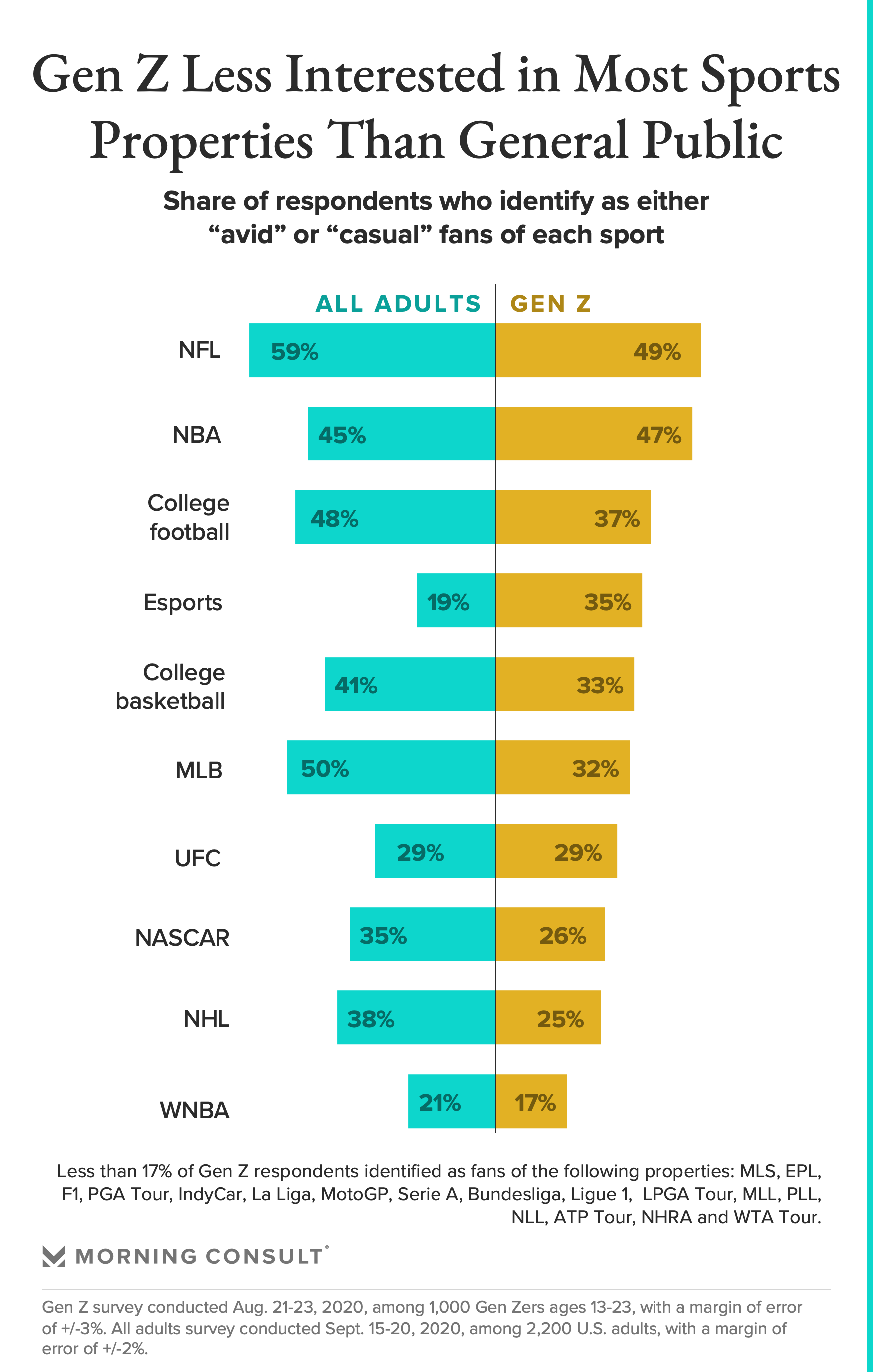 A Look Into The Future Of Sportscasting - by Joe Pompliano