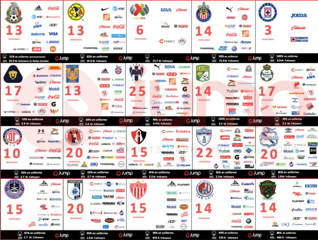 Qué equipos de fútbol de la Liga Mx tiene cada estado del país? - Líder  Empresarial