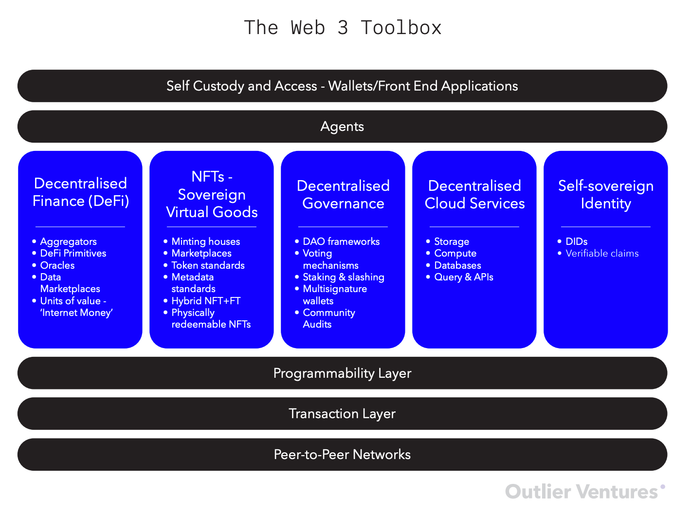 DeFi On Tezos: hDAO – The Governance Token For NFT Platform Hic Et