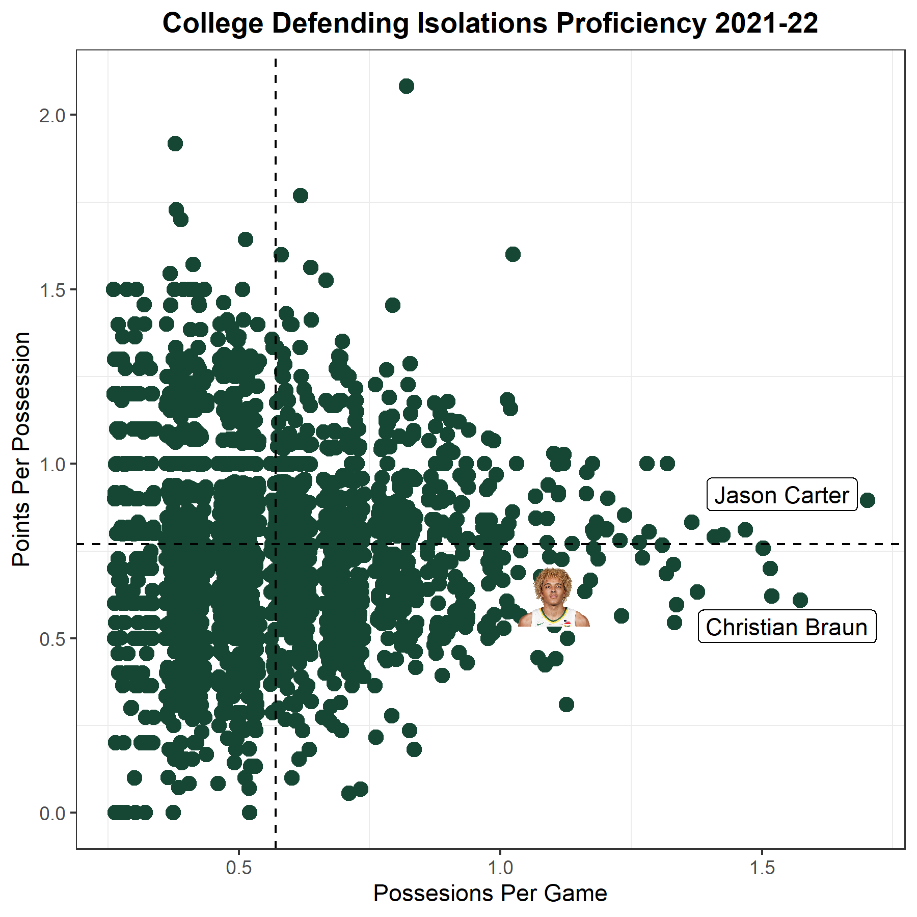 Jeremy Sochan scouting report: 2022 NBA Draft profile, projections,  strengths, weaknesses, mock drafts - DraftKings Network