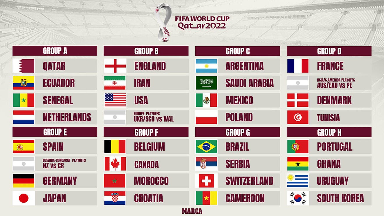 A breakdown of the 2022 World Cup Group Stage