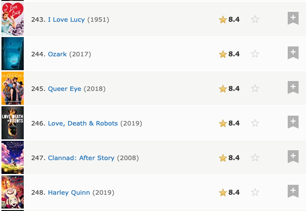 Ranking All of The Shows I Watched On IMDb's Top 250 TV Shows List – Write  Through the Night