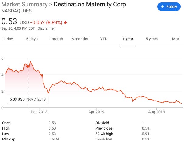 Destination Maternity Corporation 