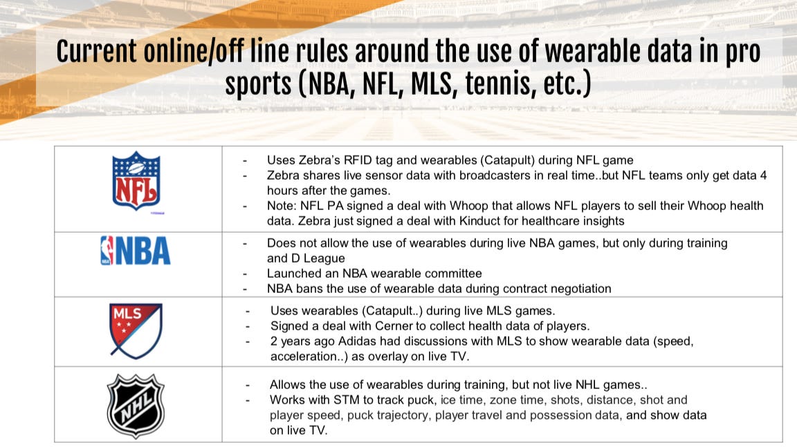 ⌚⚽ 🏀 Upside Analysis: Sports Leagues' regulation towards wearables (NBA,  NFL, MLB, MLS, AFL, Premier League, PGA Tour..) (2nd Edition)