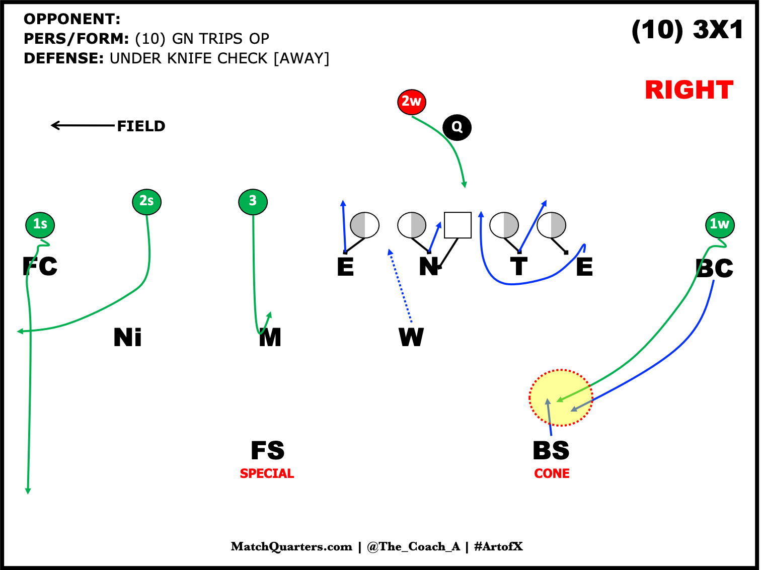 Using the Snag Concept to Stretch the Defense out Horizontally