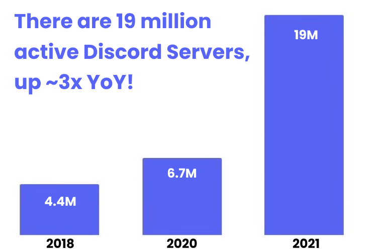 Discord 何でも想像できる 隠れた世界 Off Topic