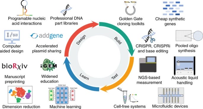 Could scientists create dragons using CRISPR gene editing? - BBC News