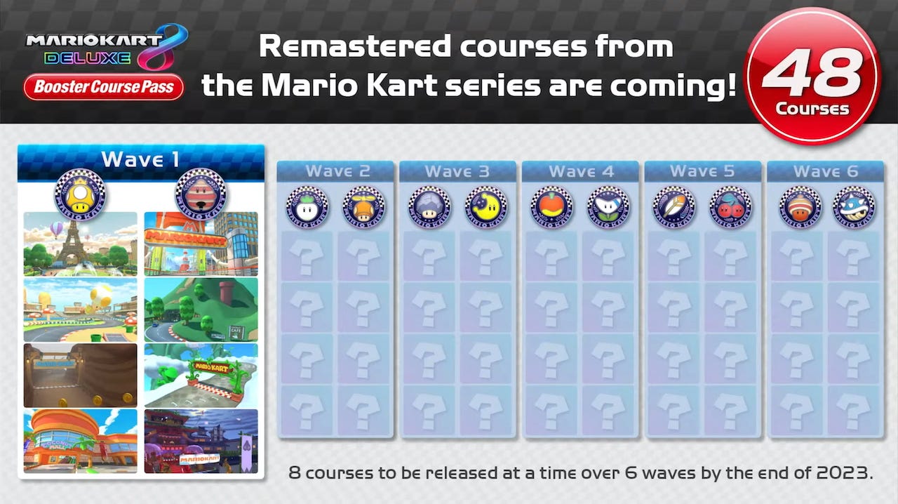 Mario Kart 8 Deluxe Booster Course Pass drives Nintendo Switch to the end  of 2023.