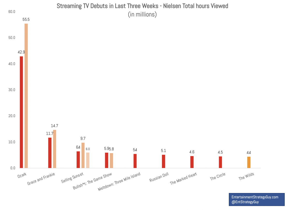 Every Sonic The Hedgehog Show, Ranked By IMDB