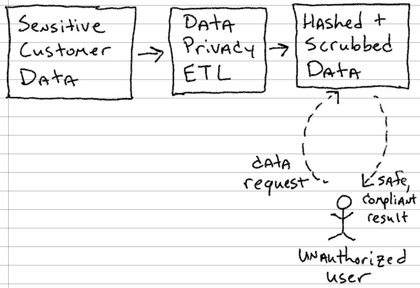 Big Data Processing Workflow