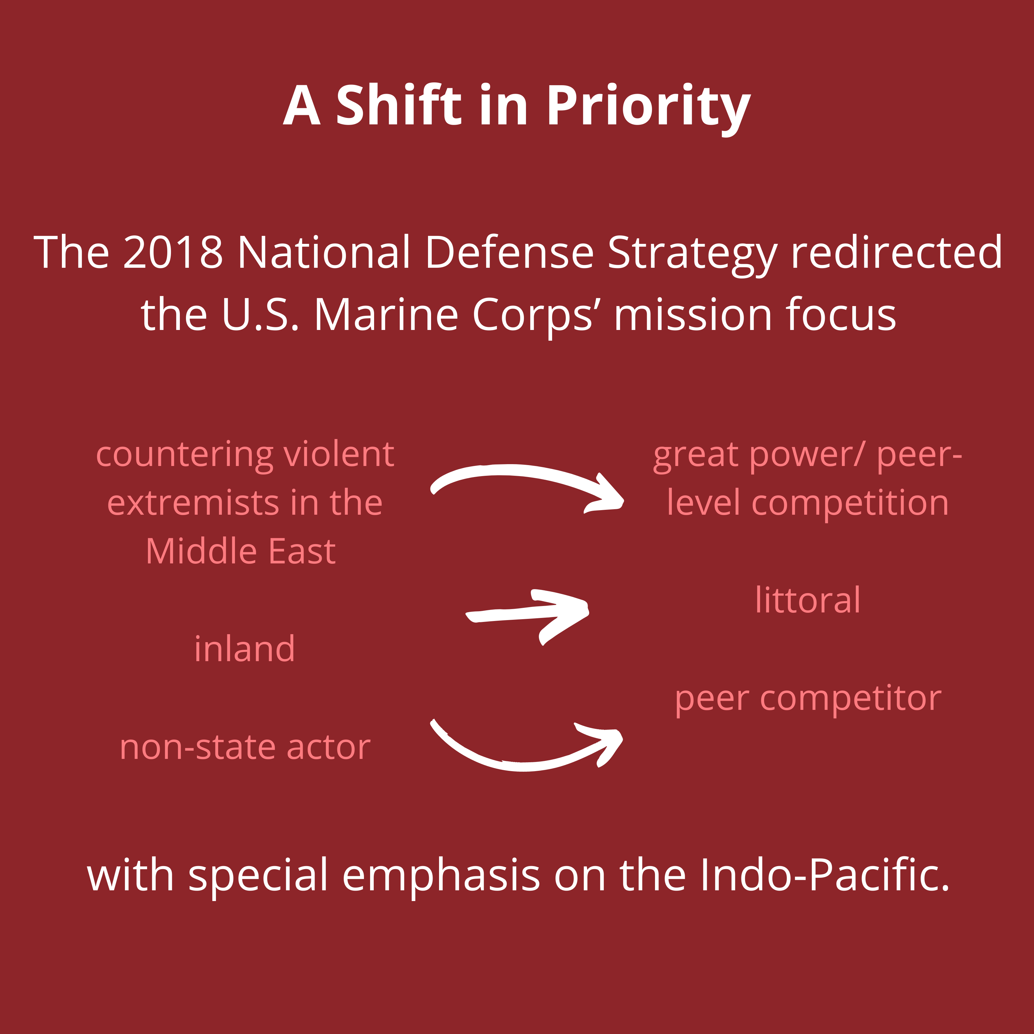 The Marine Corps' Shifting Focus: What to Know