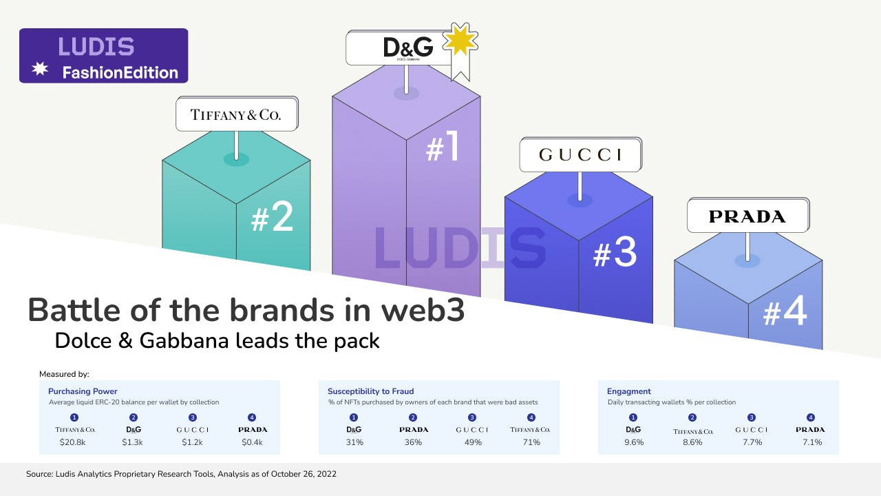 Nifty News: Louis Vuitton and Johnnie Walker dabble in Web3