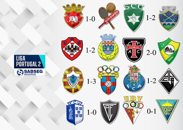 Grupo Desportivo de Chaves - Classificação Liga Portugal Sabseg