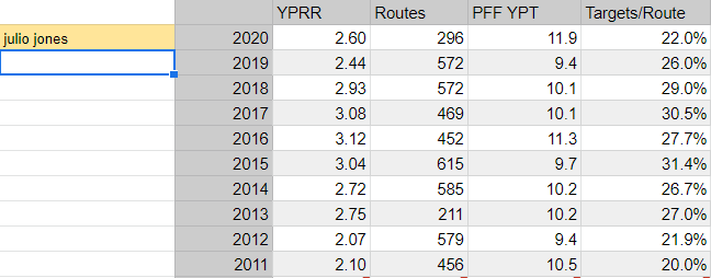 2020 Fantasy Football Rankings - Ronald Jones over Leonard Fournette and  Other Big Decisions - RotoViz