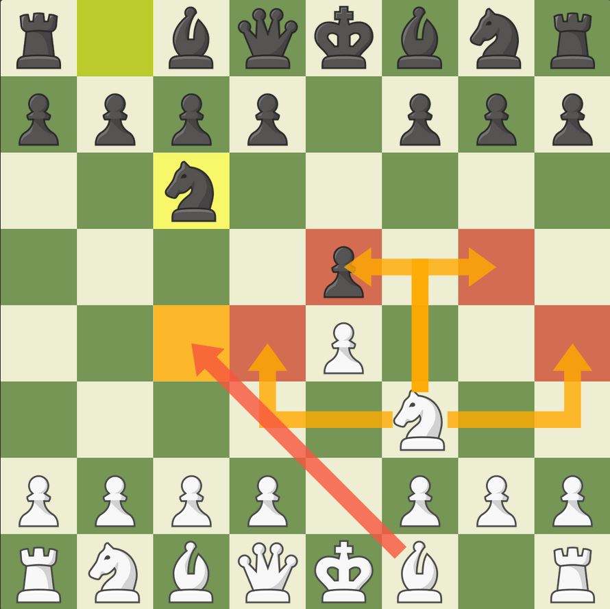 lichess.org - The analysis board now contains written analysis for