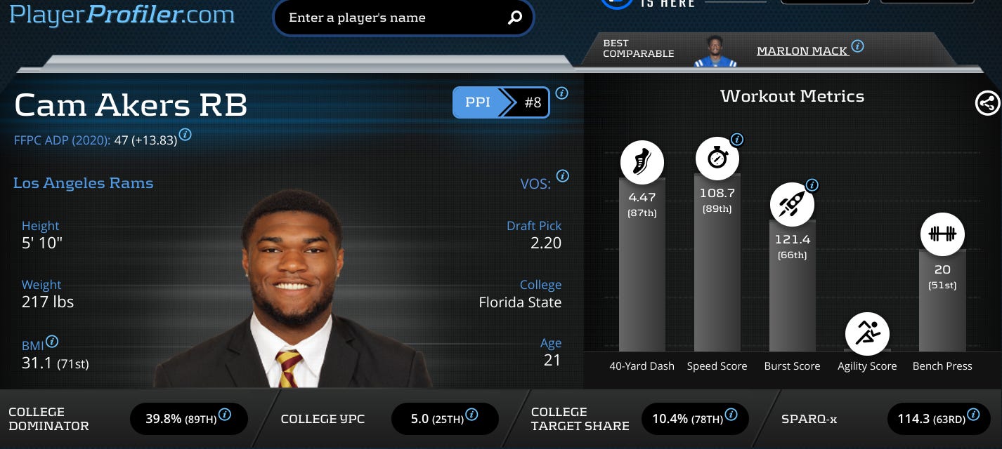 Rookie Rundown: RB Cam Akers, Florida State