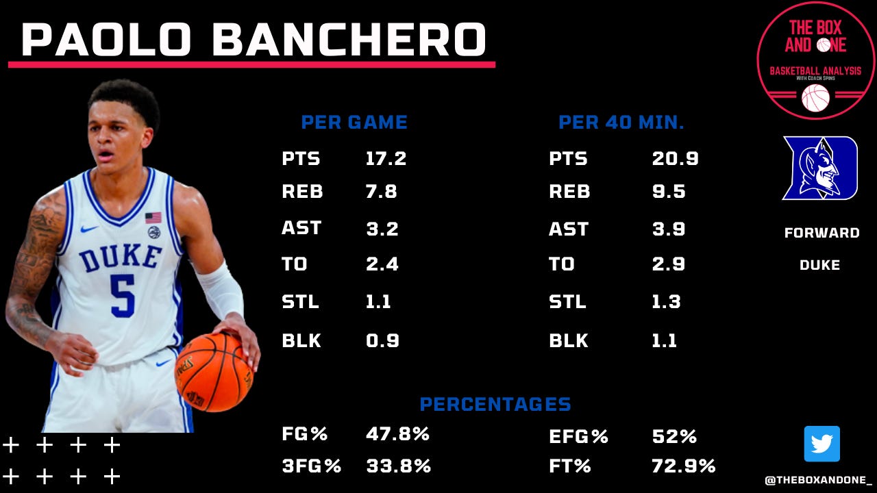 NBA Draft Scouting: Paolo Banchero - Welcome to Loud City