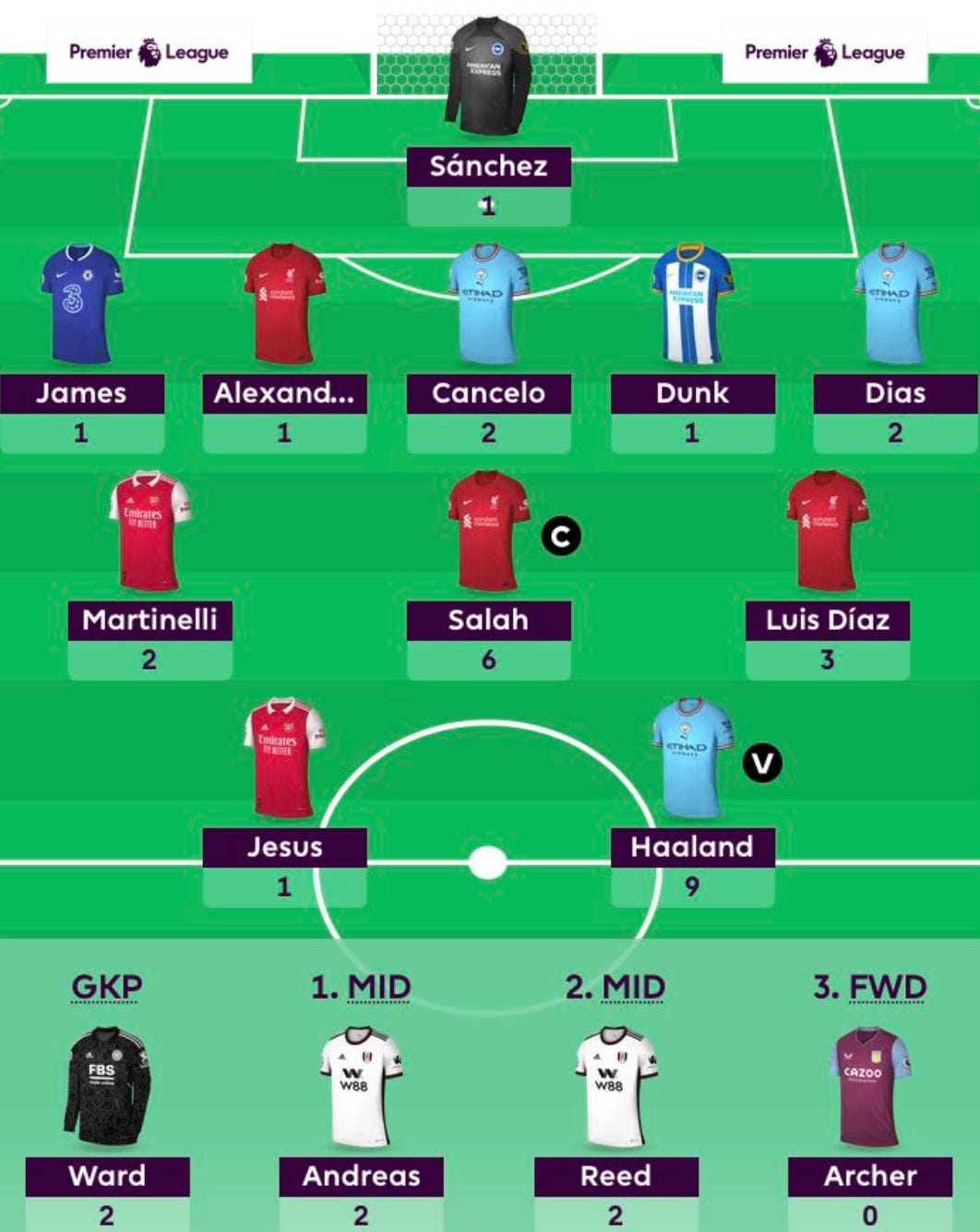 FPL GW1 DRAFT: Template Team, Most-Selected Gameweek 1 Picks