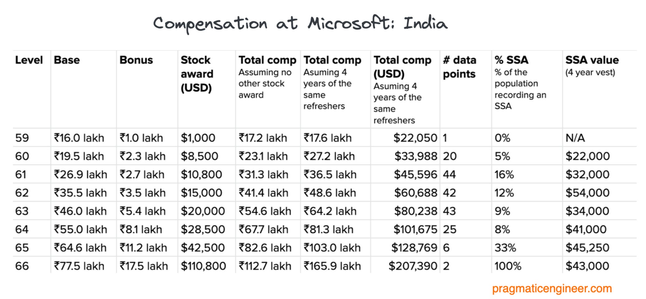 Microsoft Rewards is now available in 230 countries, including India