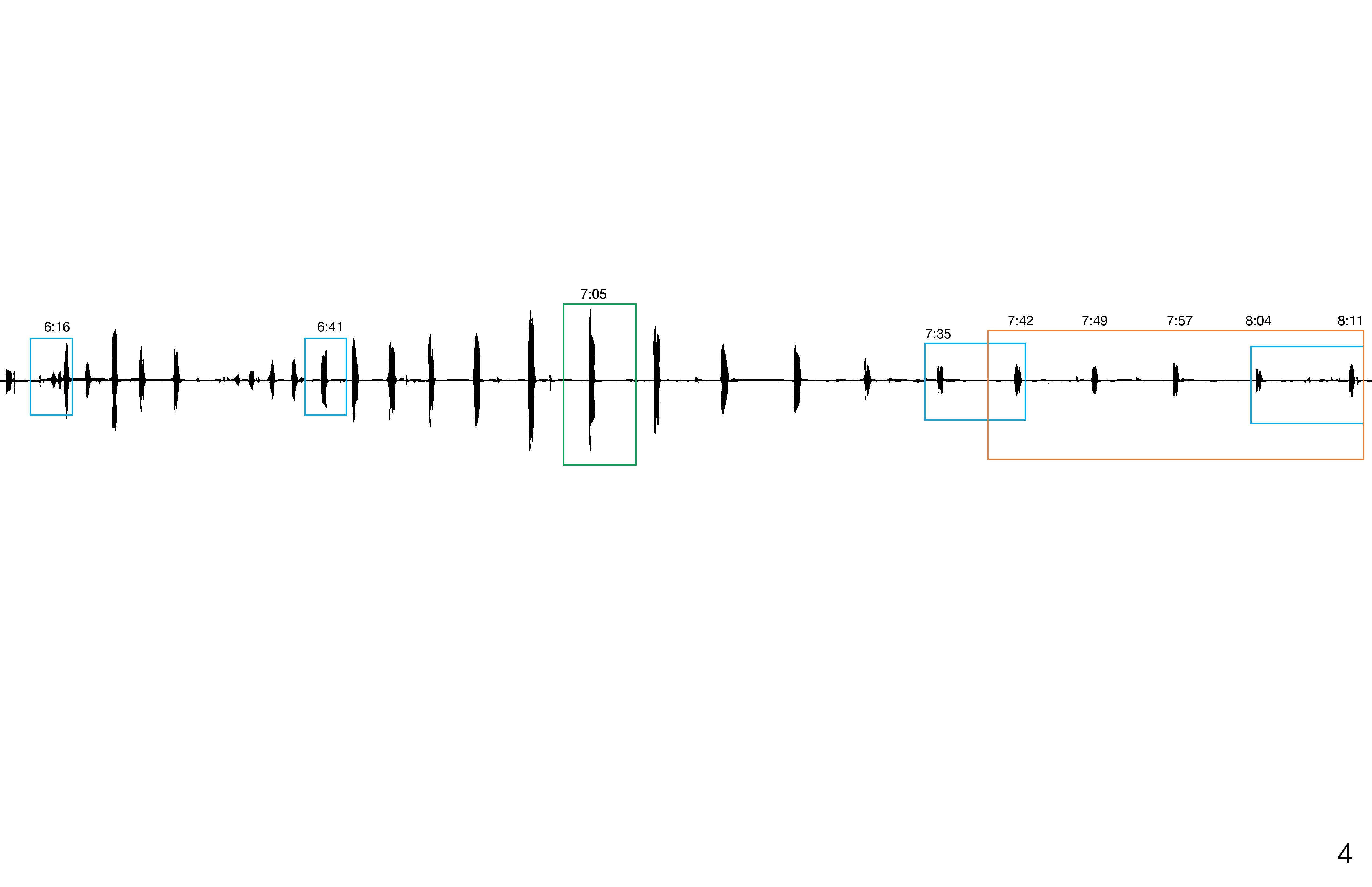 1/6 - harmonic series