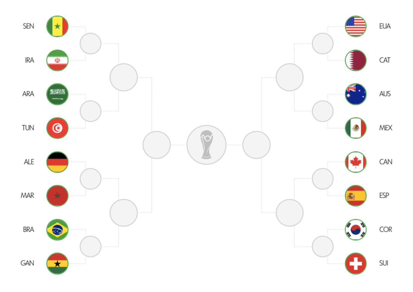 Copa do Mundo 2022: com Brasil fora, torcedores apostam na