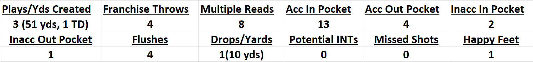 Patrick Mahomes film review; methodology and the fire-breathing dragon